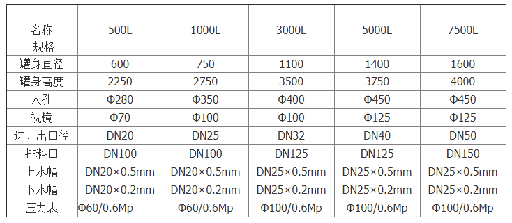 樹脂附吸系統(tǒng) 樹脂附吸系統(tǒng)